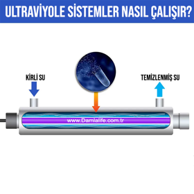 Damlalife E 305 Pro Pano Sayaçlı Ultraviyole Sistemi