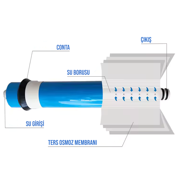 vontron membran fotoğrafı